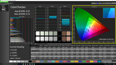 ColorChecker (precalibrado)