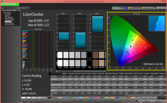 ColorChecker (precalibrado)