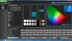 CalMAN - ColorChecker