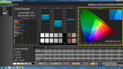 CalMAN - ColorChecker (calibrated)