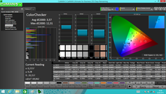 CalMAN - ColorChecker (calibrated)