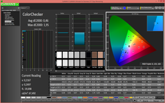 ColorChecker (calibrado)