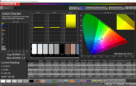 Colorchecker (P3) sin calibrar