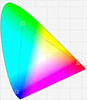 Triangulo de color para el W510