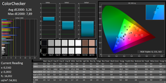 ColorChecker (calibrado)