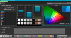 ColorChecker post calibrado