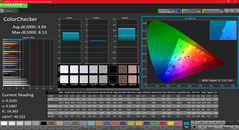 ColorChecker pre calibrado