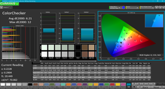 ColorChecker pre calibrado