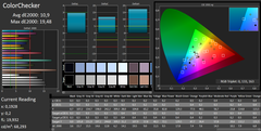 ColorChecker (ex-fábrica)