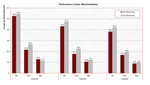 Crysis Benchmark