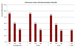 TPerformance Crysis GPU/CPU benchmark test