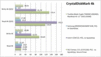 Rendimiento CrystalDiskMark 4K