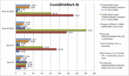 CrystalDiskMark comparison 4k
