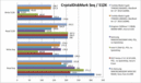 CrystalDiskMark comparison Seq.