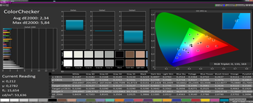 Colorchecker, desviación horizontal 45°