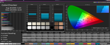 Colorchecker, desviación vertical 45°