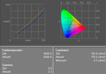 LG S1 Pro Display Measurement