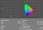 Asus A8JR Display measurement