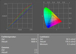 Display Measurement