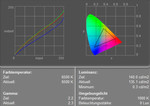 HP Compaq nw9440 Display Measurement