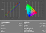 Asus A8Jp diagrama de color