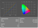 Samsung Q45 display measurement