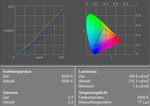 Display measurement