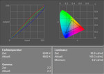 Display measuring