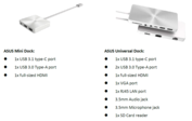 Soluciones anclables (Fuente: Asus)