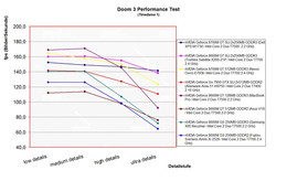 Benchmark compare Doom 3