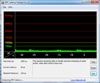 DPC Latency Checker