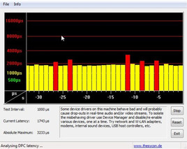 DPC Latency Checker en modo inactivo