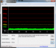 DPC Latency Checker Inactivo sin retrasos