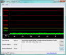 DPC Latency Checker: Idle OK