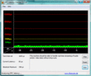 DPC Latency Checker: Idle OK