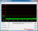 DPC Latency