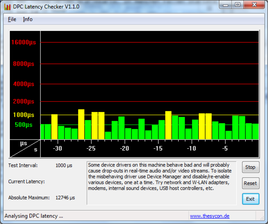 DPC Latency Checker con WLAN y Speedstep desactivados