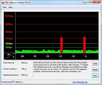 DPC Latency Checker: WLAN Off/On, knappe Verzögerungen