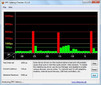 DPC Latency Checker: es sei denn das WLAN wird deaktiviert/aktiviert