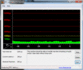 DPC Latency Checker WLAN Desconectada/conectada sin retrasos