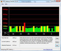 DPC Latency Checker Dell Latitude XT2