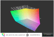 XPS 15 vs AdobeRGB (transparente)