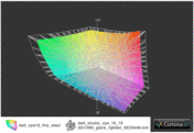 XPS 15 vs Dell Studio XPS 16 con Pantalla RGB-LED (t)