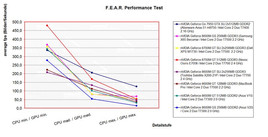 Benchmark compare F.E.A.R.