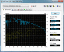 Información del sistema: HDTune