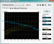 HD Tune 79 MB/s leyendo