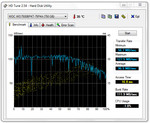 HDD de 750 GB en la configuración mas alta