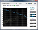 Second hard disk results