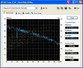 Información del Sistema,  HDD