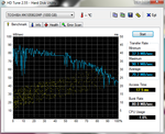 Banco de pruebas HD Tune